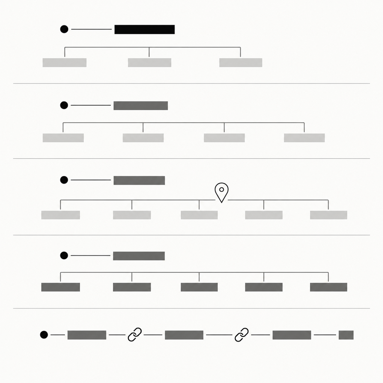 Seitenhierarchien: von der Startseite verzweigte Unterseiten, lokale Landingpages und interne Verlinkung